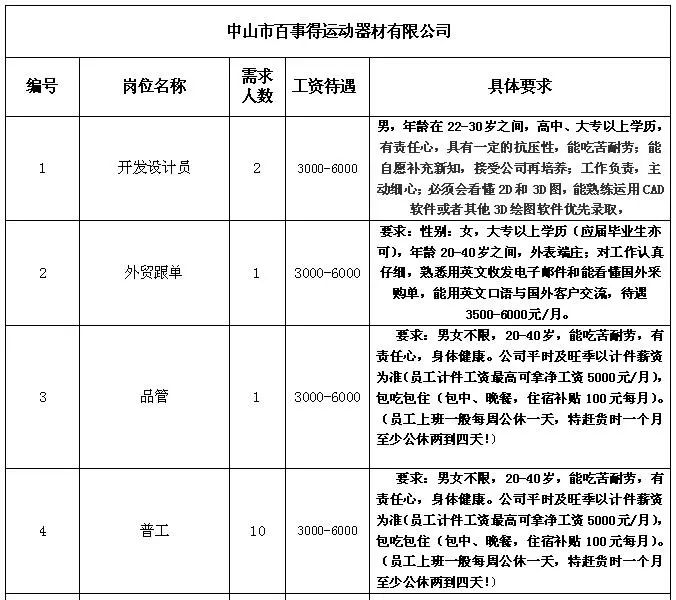 观庄乡最新招聘信息汇总