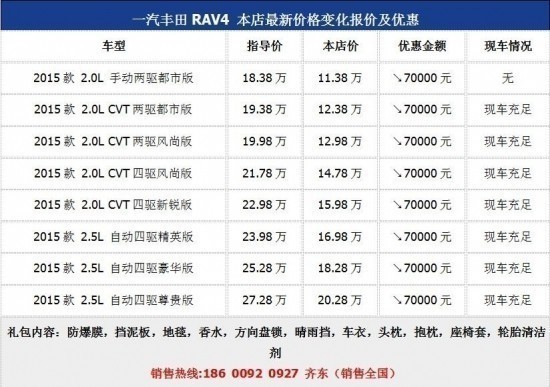 一汽丰田RAV4最新价格全解析