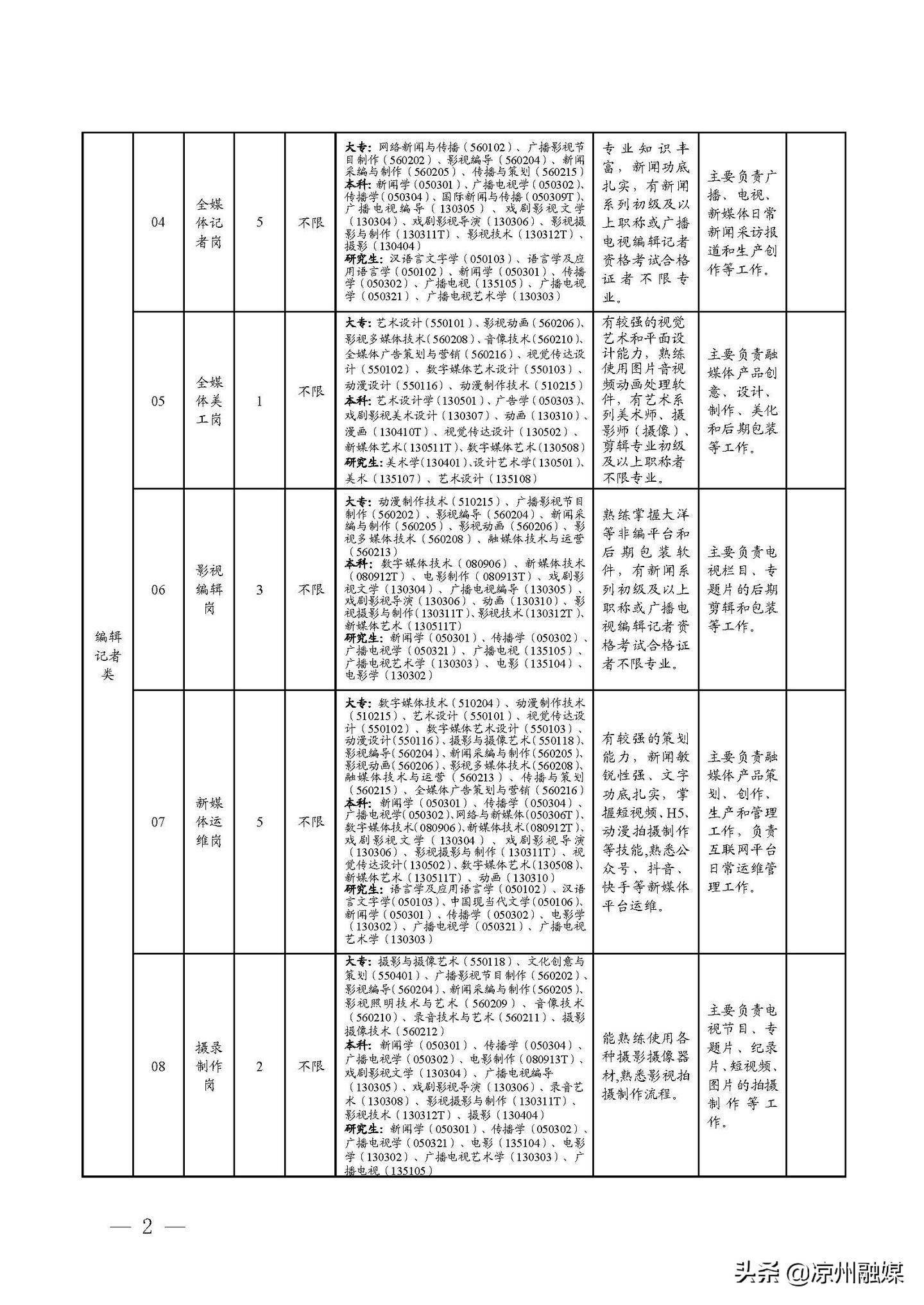 城步苗族自治县公路运输管理事业单位招聘启事及详解