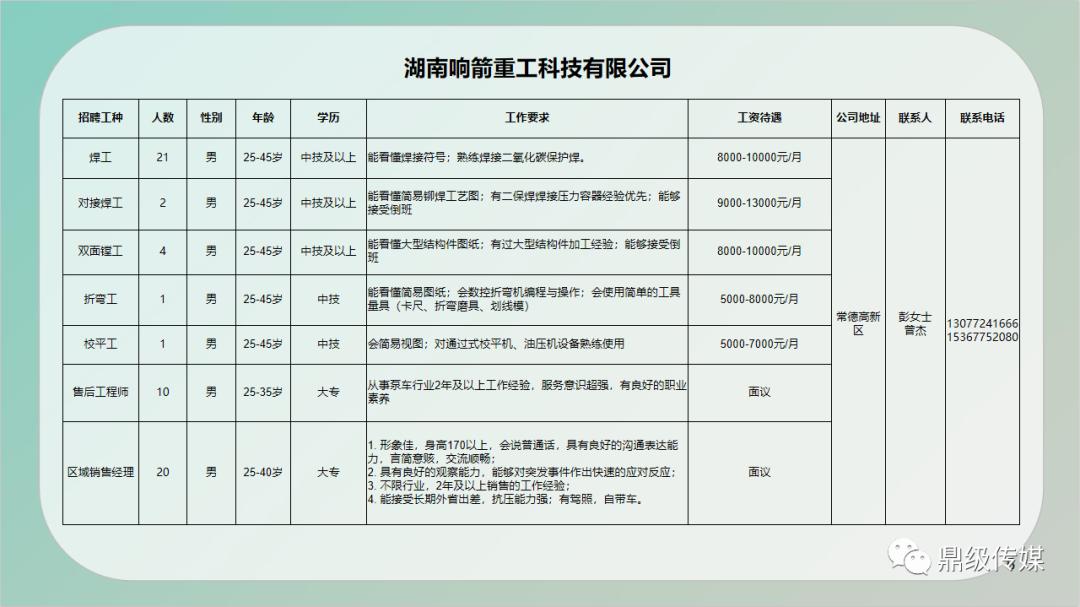 禹王台区级公路维护监理事业单位招聘信息与工作概述揭秘