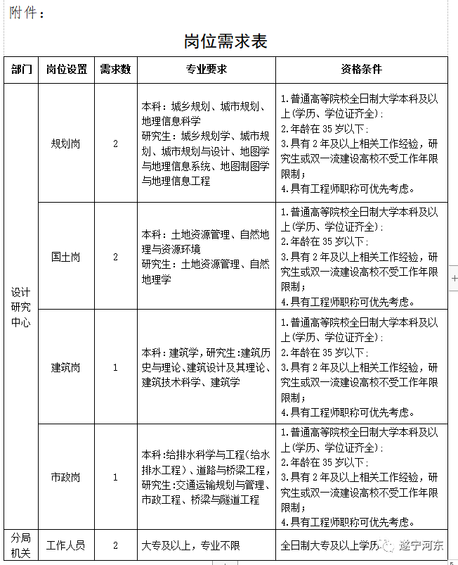 吉木乃县自然资源和规划局招聘新公告解析