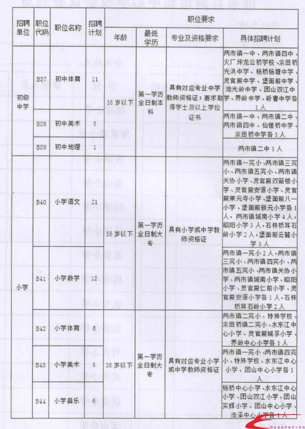 靖边县成人教育事业单位最新项目研究概况