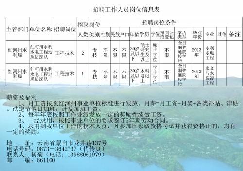 石嘴山市水利局最新招聘信息全面解析