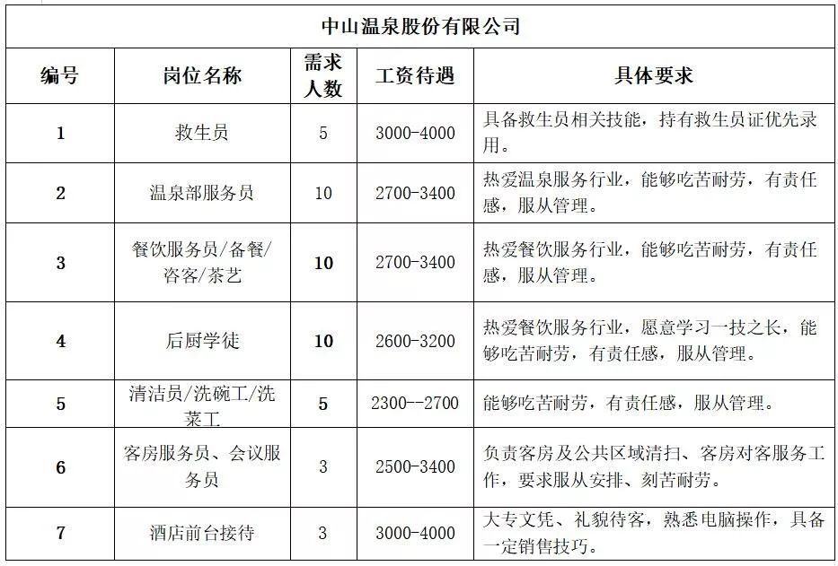 三塘乡最新招聘信息全面解析