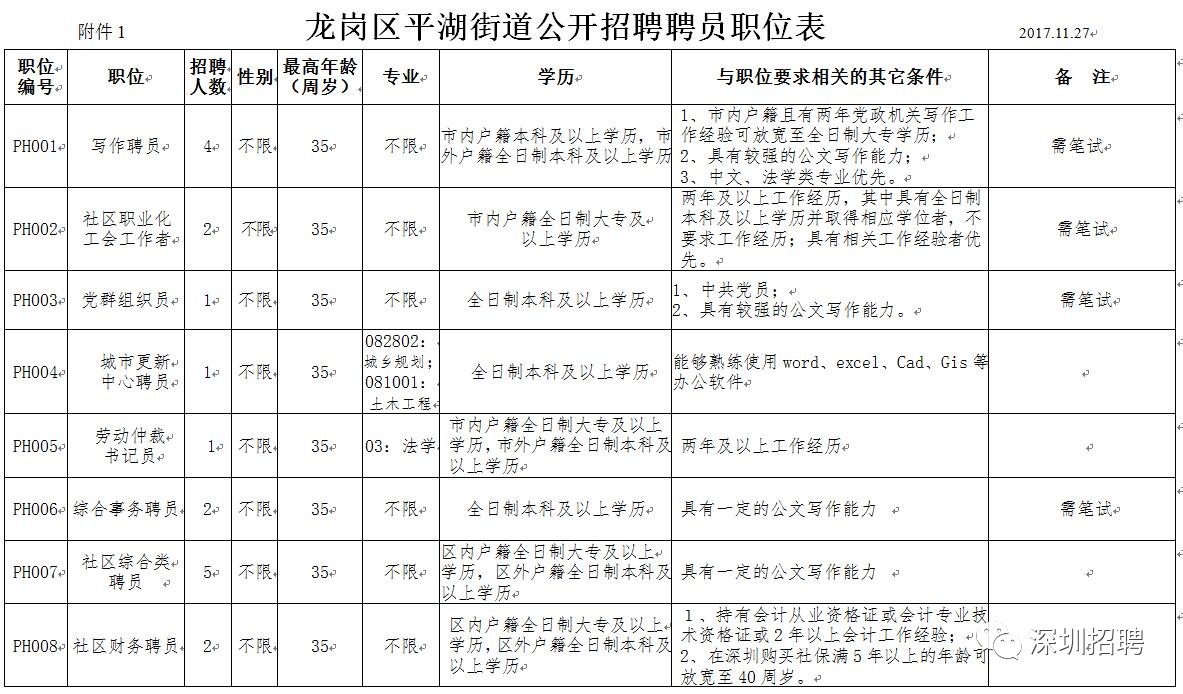 宝平街道最新招聘信息汇总