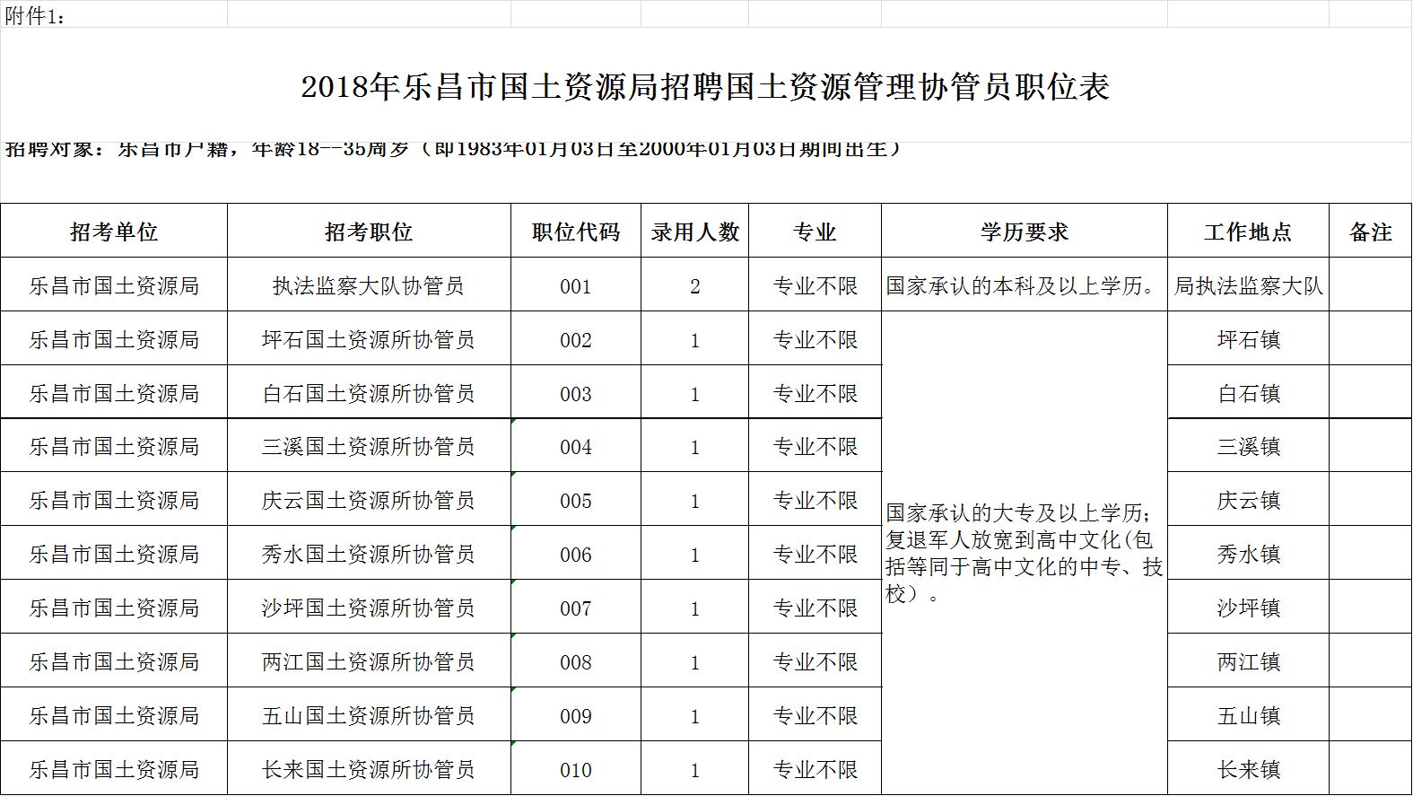 拉萨市国土资源局最新招聘启事概览