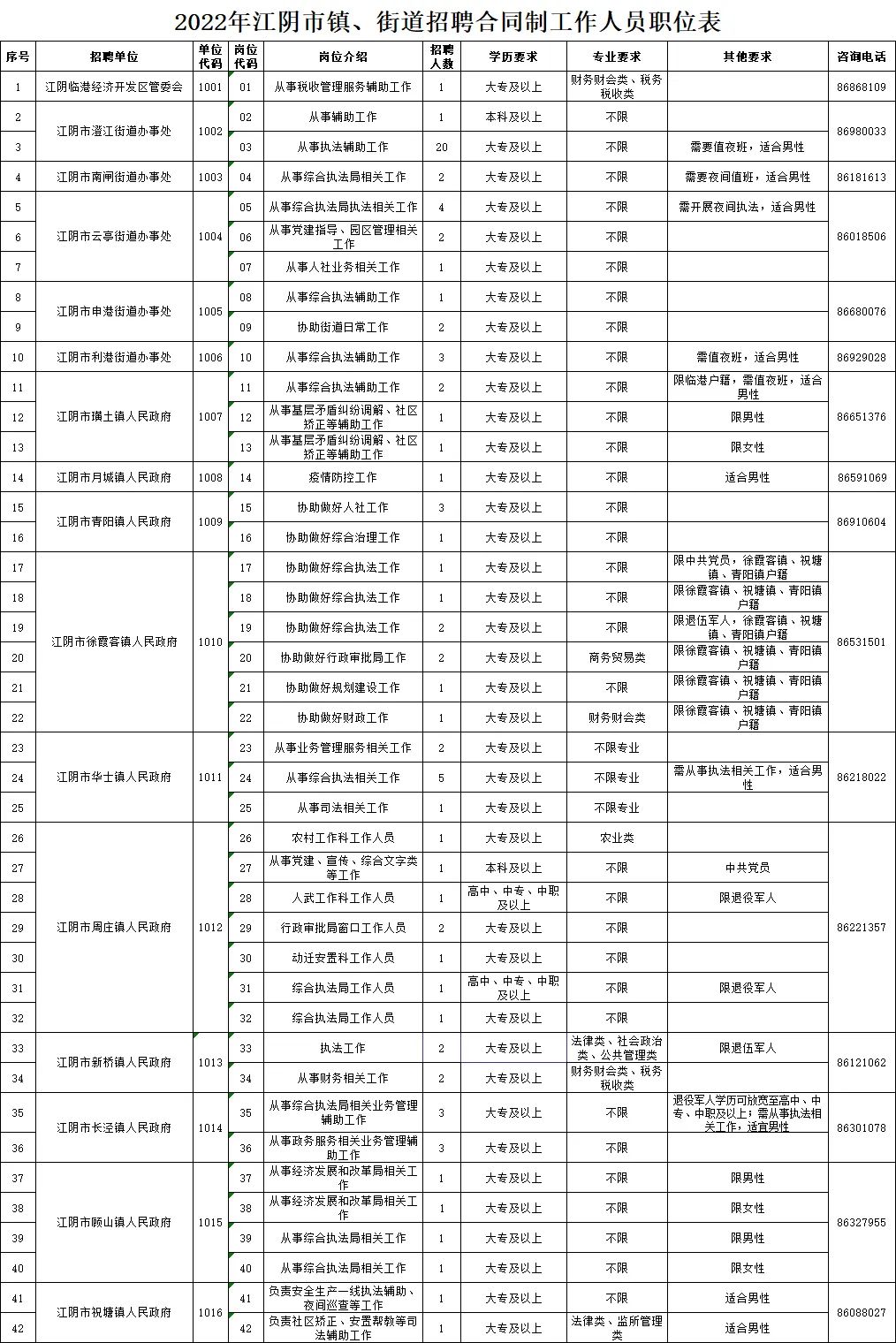 湛江市信访局最新招聘概览