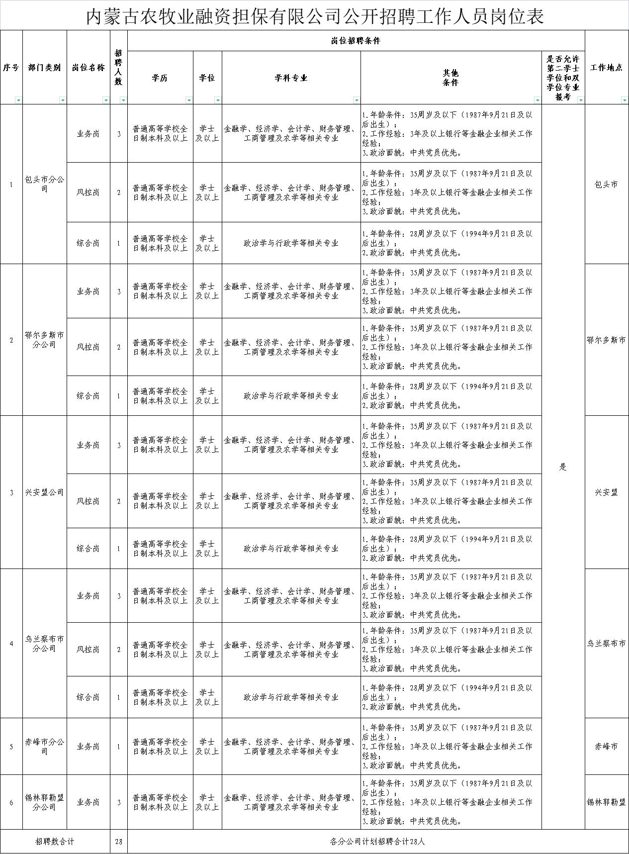 博湖县农业农村局最新招聘概况及职位信息