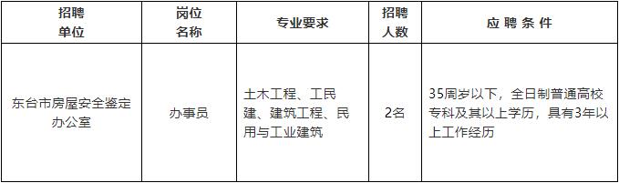 狮子山区级公路维护监理事业单位招聘启事