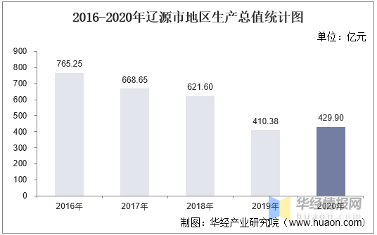 辽源市统计局最新发展规划概览